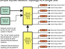 Single Site Simple Split Transmission