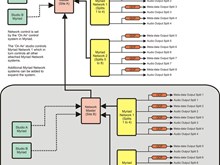 Scaleable Multi-Site