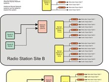 Multi-site configuration but with no control lines in place